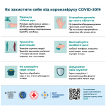 2 Як захистити себе від коронавірусу COVID-19 - web